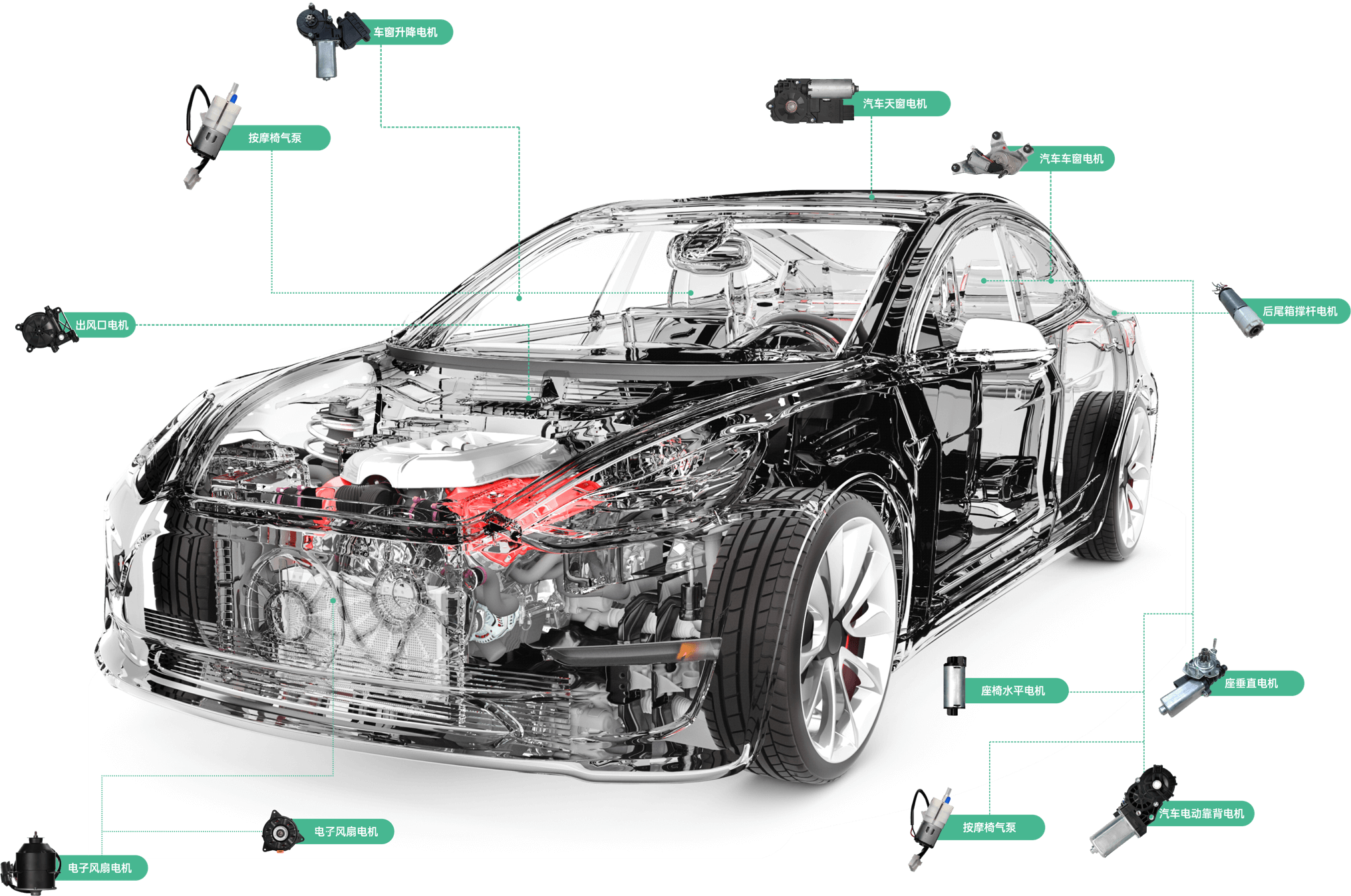 汽車馬達(dá)系列
